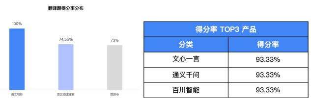 我们用3000多道测试题，帮你找到了最聪明的大模型  第9张
