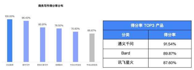 我们用3000多道测试题，帮你找到了最聪明的大模型  第14张