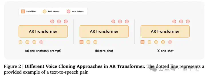 超越OpenAI、拿下全球双料第一，“AI吴彦祖”背后大模型SOTA了！  第19张