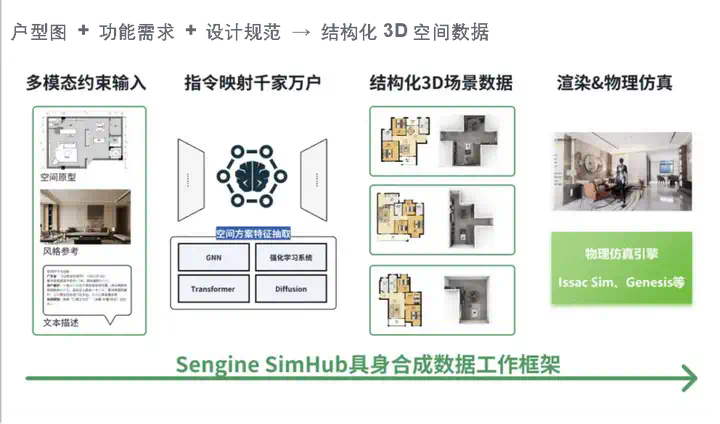 深度｜具身合成数据的路线之争，谁将率先走出困境？  第22张