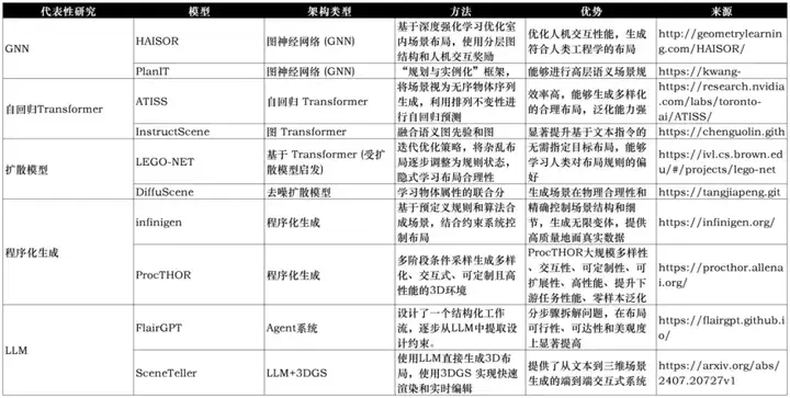 深度｜具身合成数据的路线之争，谁将率先走出困境？  第24张