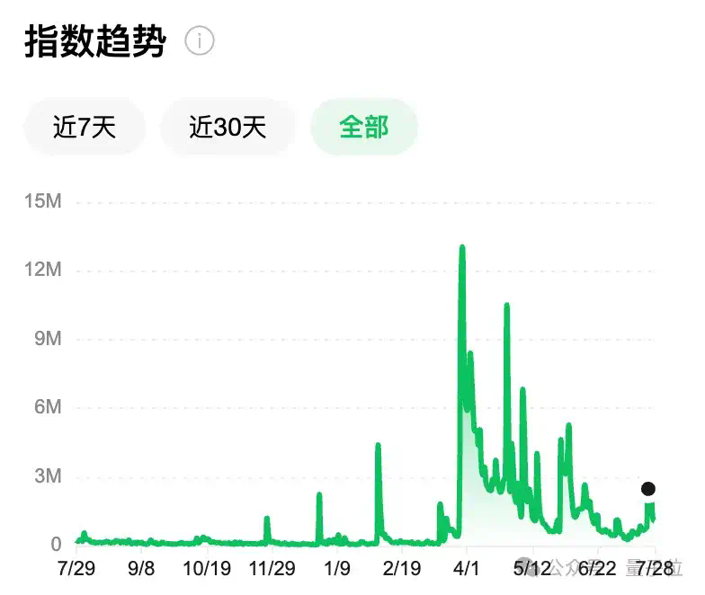 1.5B参数撬动“吉卜力级”全能体验，国产开源之光多模态统一模型，来了  第2张