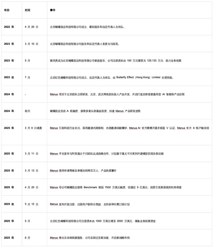 裁员80人背后的AI生死局：Manus何以至此？  第2张