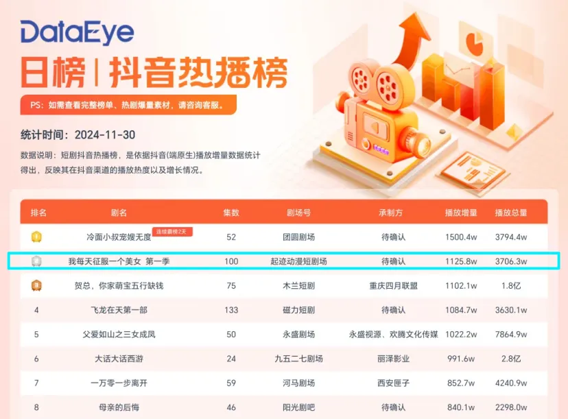 独家｜AI推动动漫短剧崛起，正重新定义创作与市场边界  第2张