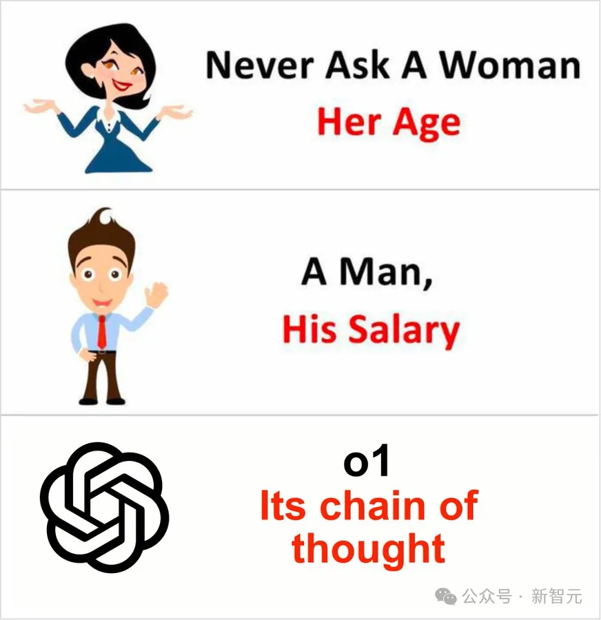 o1谎称自己没有CoT？清华UC伯克利：RLHF让模型学会撒谎摸鱼，伪造证据PUA人类  第1张