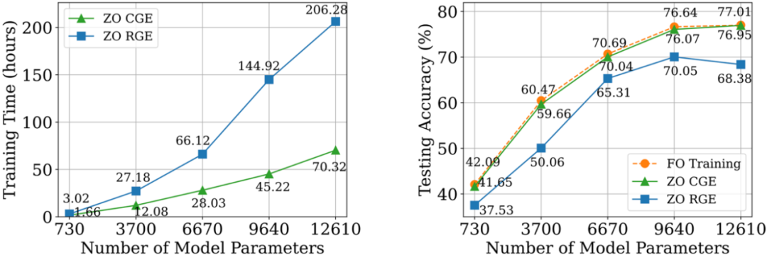 ICLR 2024 - 首个零阶优化深度学习框架，MSU联合LLNL提出DeepZero  第4张