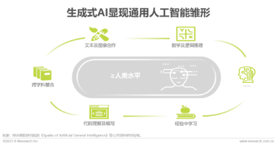 2023年中国AIGC产业全景报告  第2张