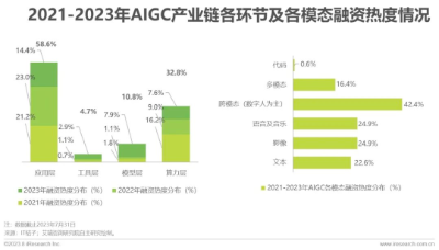 2023年中国AIGC产业全景报告  第5张