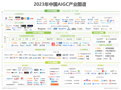 2023年中国AIGC产业全景报告  第7张