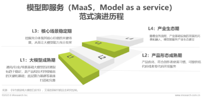 2023年中国AIGC产业全景报告  第14张