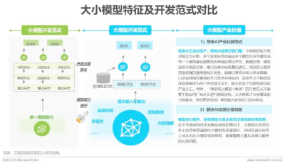 2023年中国AIGC产业全景报告  第12张