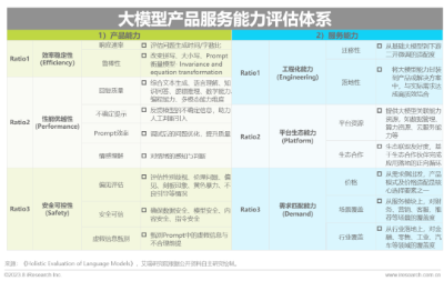 2023年中国AIGC产业全景报告  第15张