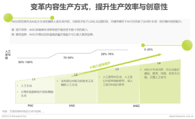 2023年中国AIGC产业全景报告  第22张