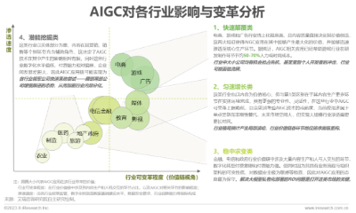 2023年中国AIGC产业全景报告  第25张