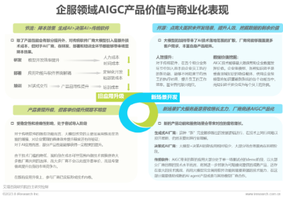 2023年中国AIGC产业全景报告  第28张