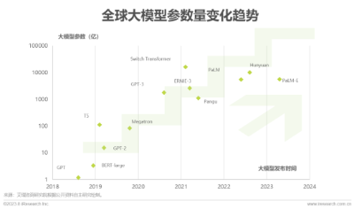 2023年中国AIGC产业全景报告  第31张