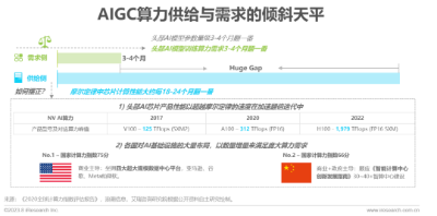 2023年中国AIGC产业全景报告  第32张