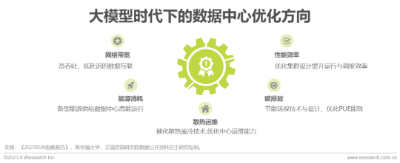 2023年中国AIGC产业全景报告  第34张