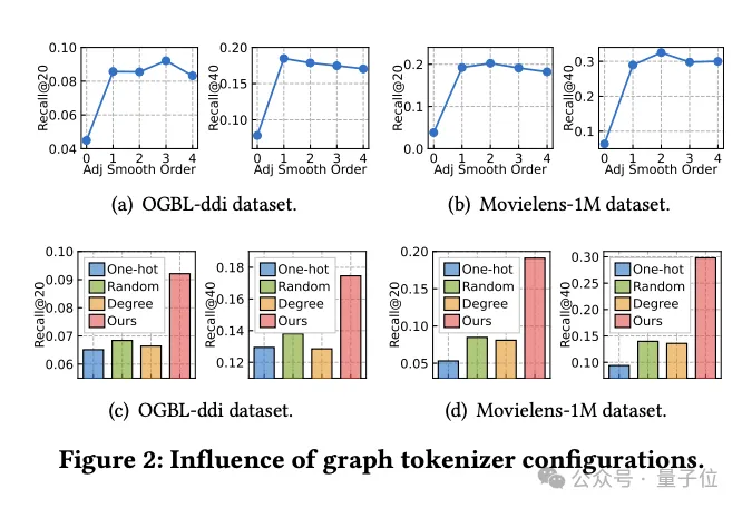 港大开源图基础大模型OpenGraph- 强泛化能力，前向传播预测全新数据  第2张