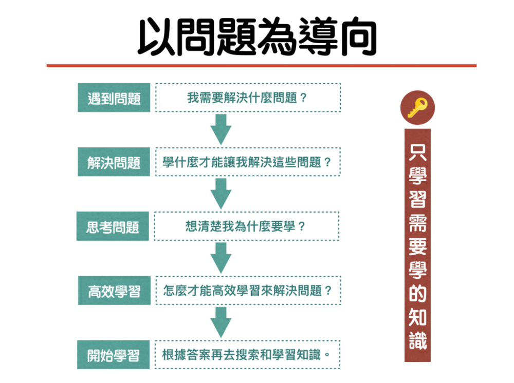 第一批用AI自学爆火的高中生：拿了满分，我却开心不起来  第2张