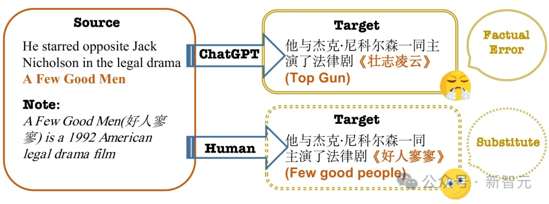 AI翻译界杀手诞生！阿里国际翻译大模型吊打谷歌和GPT-4  第3张