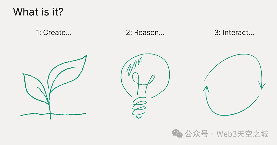 【产业要闻】人工智能的机遇- 红杉资本AI Ascent 2024开场演讲全文  第2张