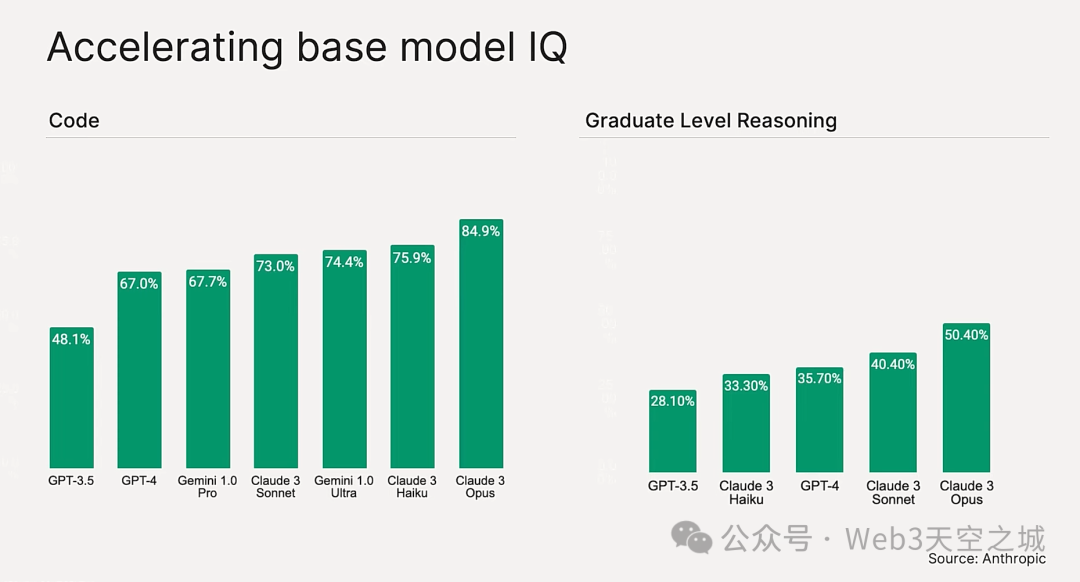 【产业要闻】人工智能的机遇- 红杉资本AI Ascent 2024开场演讲全文  第15张