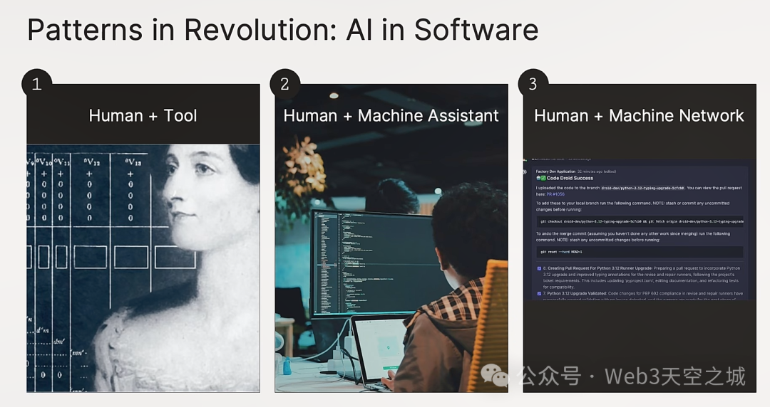 【产业要闻】人工智能的机遇- 红杉资本AI Ascent 2024开场演讲全文  第24张