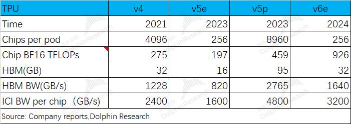 博通（AVGO.O）：软硬双吃，AI算力时代的另类赢家  第4张