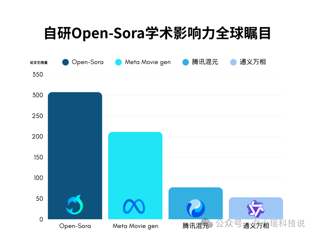 国产AI 视频 Agent 海外爆火，邀请码秒没，一句话生成爆款视频的时代来啦！  第13张
