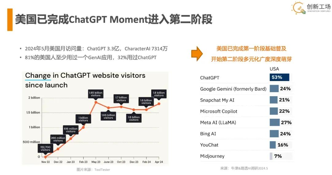 「一夜颠覆世界」的 AI ，到底改变了什么  第2张