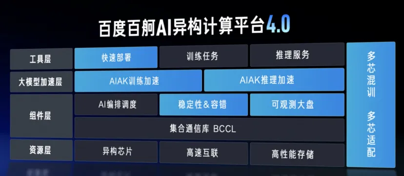 深度｜对话生数科技工程VP陈鑫和百度百舸产品负责人兰宇，探索后Sora时代国产视频模型的机遇  第4张