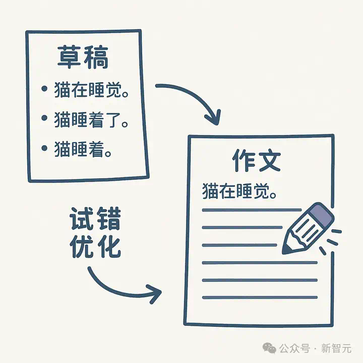 华为曝光两大黑科技！打破推理延迟魔咒，大模型从此「秒回」  第2张