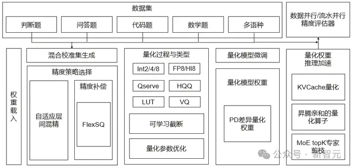 华为曝光两大黑科技！打破推理延迟魔咒，大模型从此「秒回」  第7张