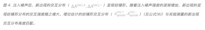 只有通过海量测试才能抓住泛化性的本质吗？  第10张