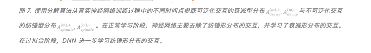 只有通过海量测试才能抓住泛化性的本质吗？  第22张