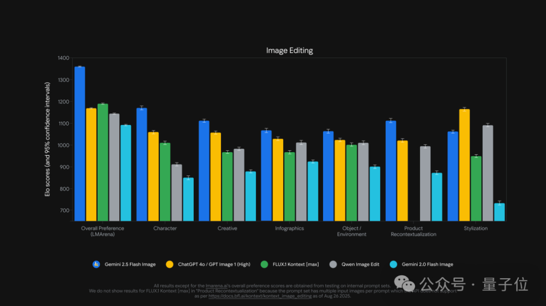 谷歌认领最强AI版Photoshop！现在人人可用，效果确实强悍  第19张