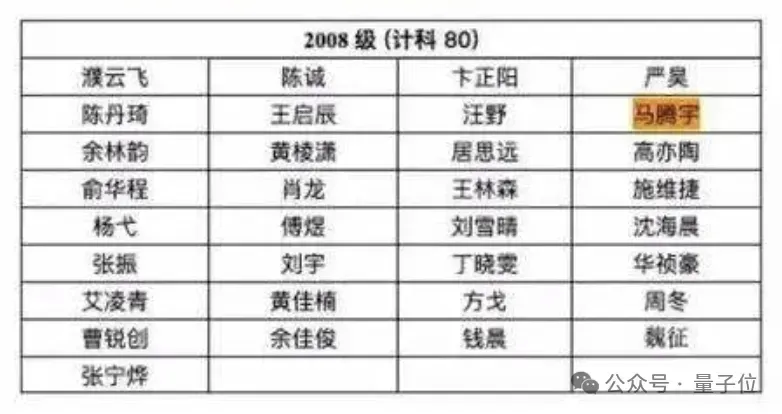 Claude团队喜提清华物理学霸姚顺宇！两个Yao Shunyu都投身大模型了  第6张