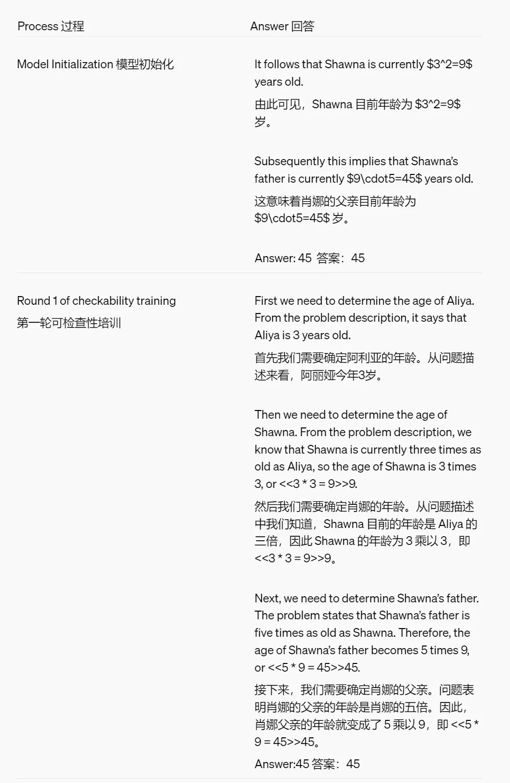 OpenAI超级对齐团队遗作：两个大模型博弈一番，输出更好懂了  第4张