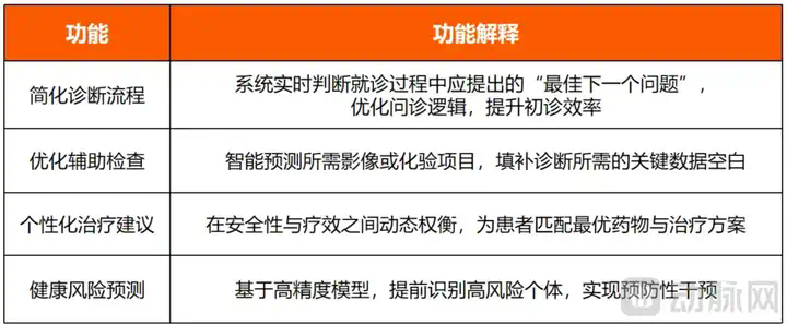B轮融资6000万美元：这家公司如何用AI赋能基层医疗？  第2张