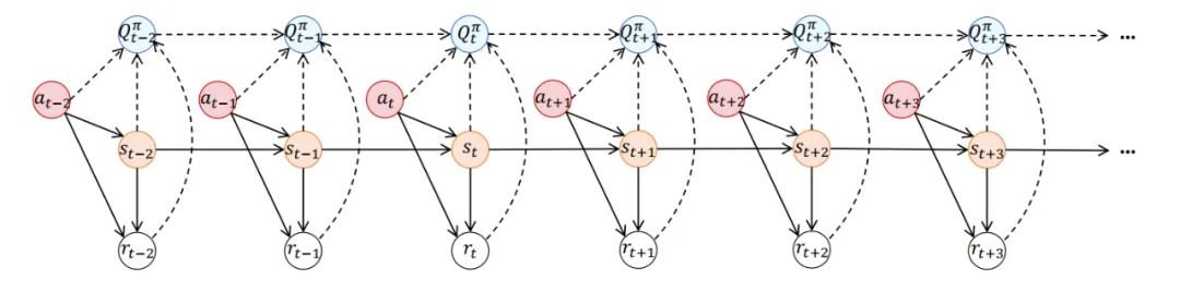 率先解决多类数据同时受损，中科大MIRA团队TRACER入选NeurIPS 2024：强鲁棒性的离线变分贝叶斯强化学习  第2张