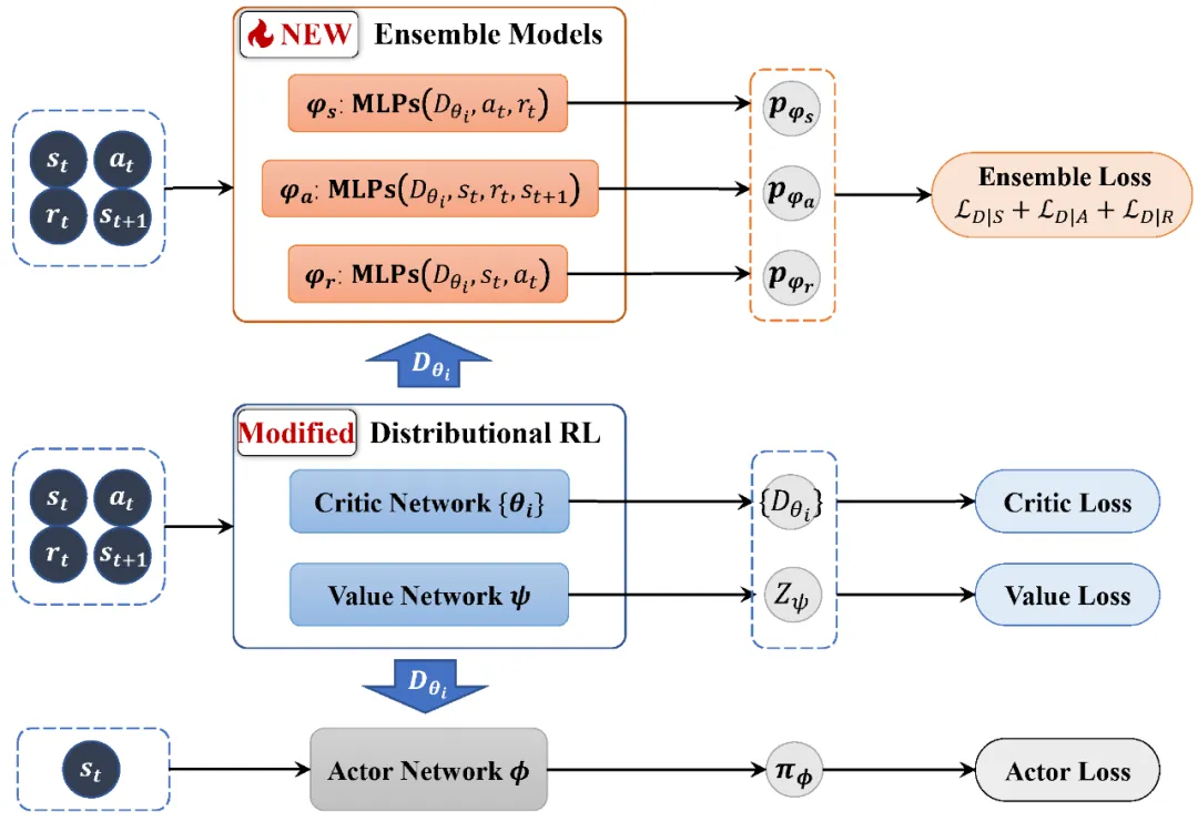 率先解决多类数据同时受损，中科大MIRA团队TRACER入选NeurIPS 2024：强鲁棒性的离线变分贝叶斯强化学习  第3张