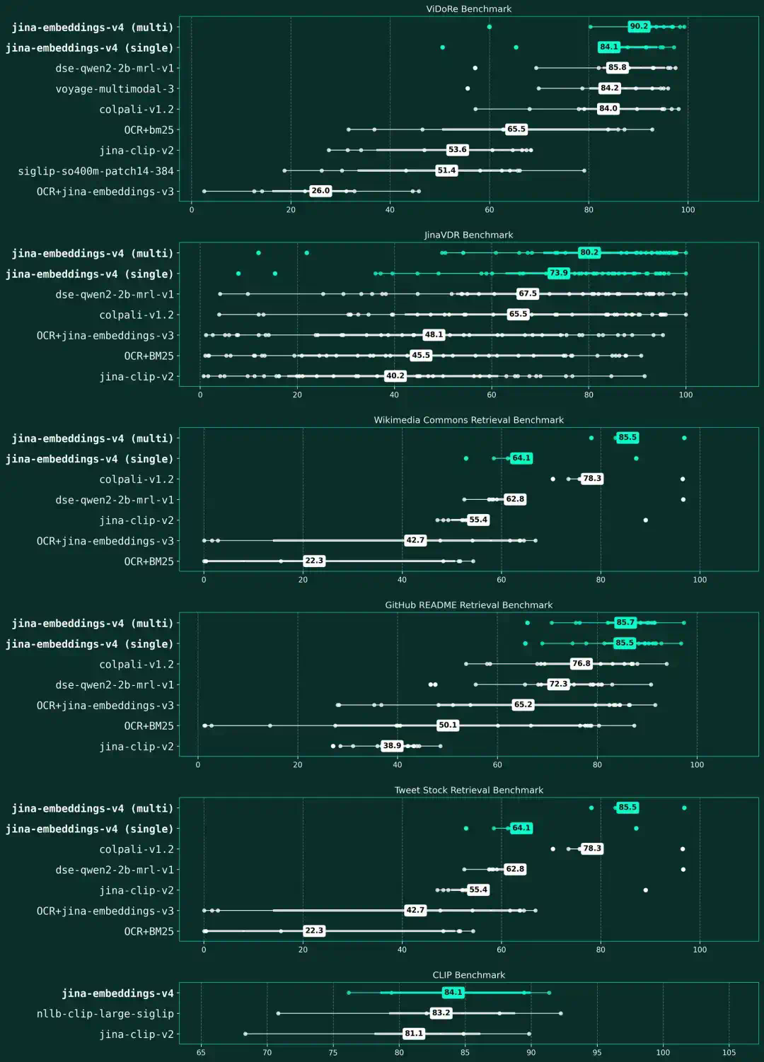 Jina Embeddings V4- 为搜索而生，多模态多语言向量模型  第2张