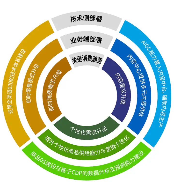 国内AI和AI应用的真问题  第5张