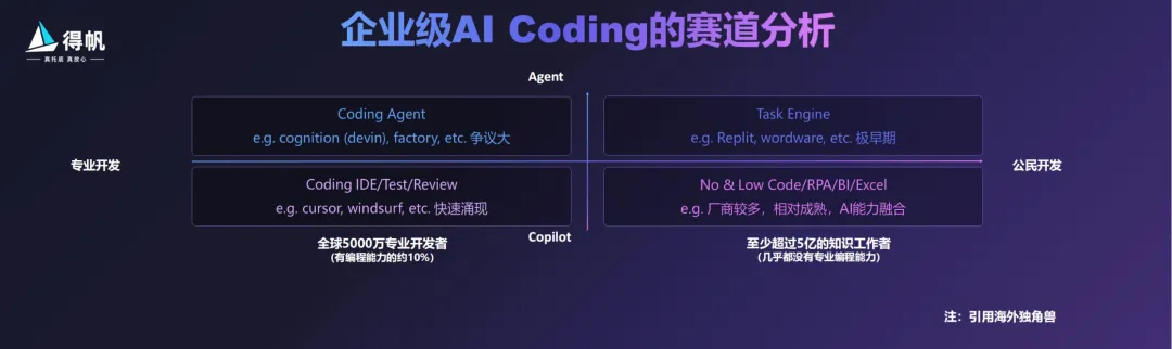 专访得帆信息CEO张桐：AI Coding To B，小公司搞不了  第2张