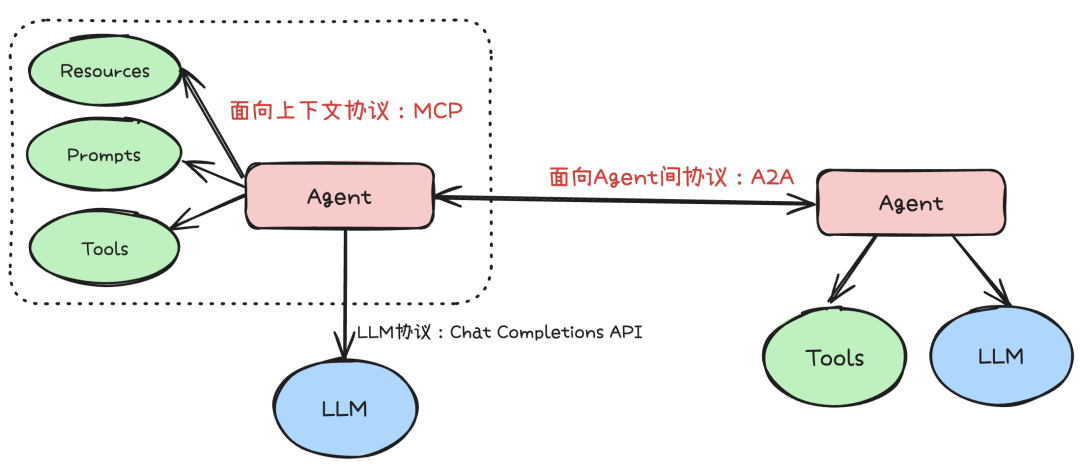 万字长文深入浅出教你优雅开发复杂AI Agent  第8张