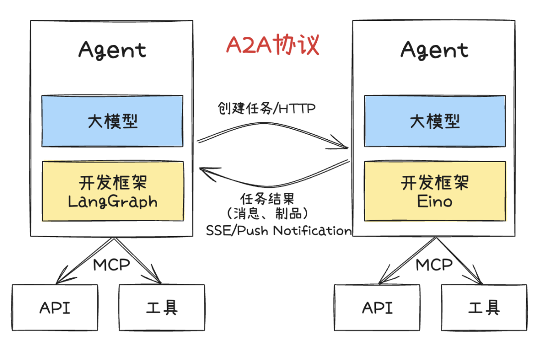 万字长文深入浅出教你优雅开发复杂AI Agent  第10张