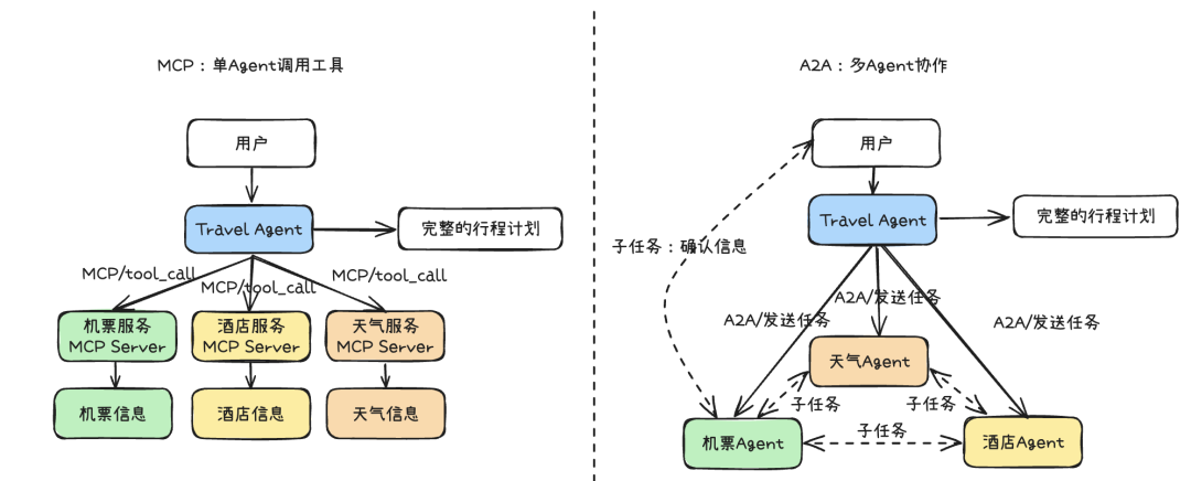 万字长文深入浅出教你优雅开发复杂AI Agent  第12张