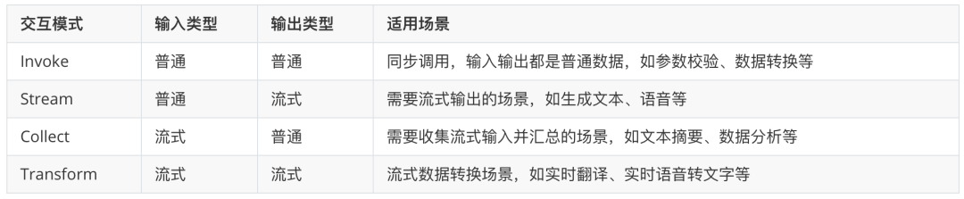 万字长文深入浅出教你优雅开发复杂AI Agent  第18张