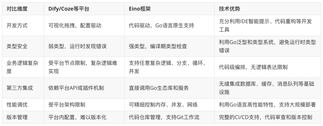 万字长文深入浅出教你优雅开发复杂AI Agent  第20张